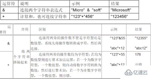 什么是vb中运算符优先级从高到低的顺序