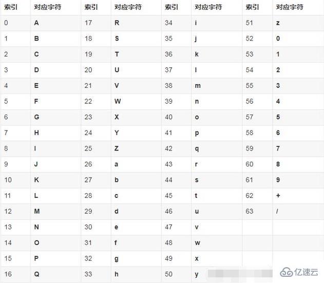 什么是base64编码的原理