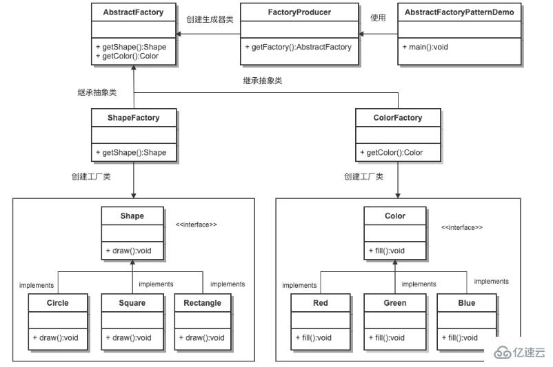 抽象工厂模式的意思是什么