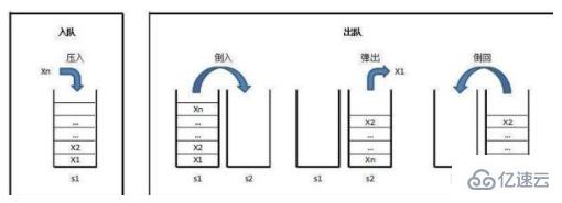 堆栈有什么作用