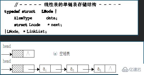 线性表的实现方式有哪些