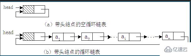 线性表的实现方式有哪些