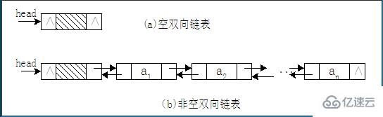 线性表的实现方式有哪些