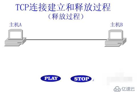 什么是tcp连接的释放过程