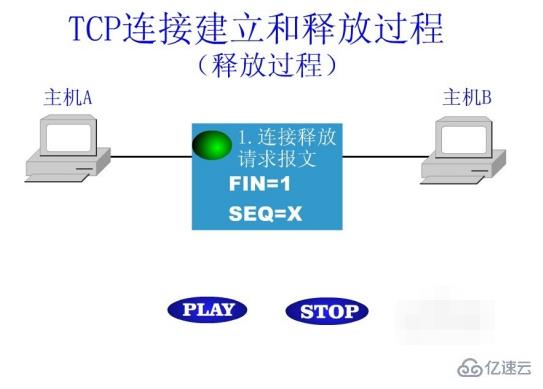 什么是tcp连接的释放过程