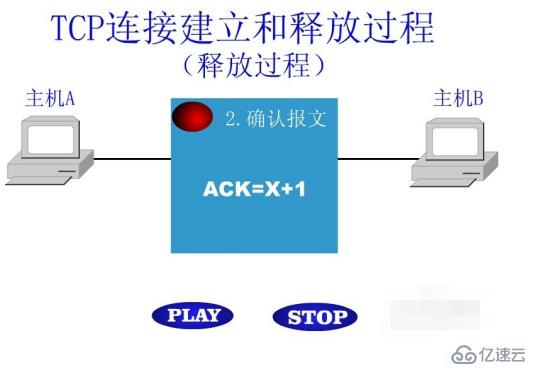 什么是tcp连接的释放过程