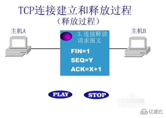 什么是tcp连接的释放过程