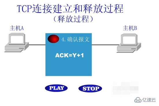 什么是tcp连接的释放过程