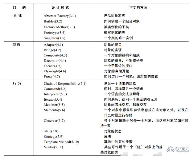 设计模式怎样选择