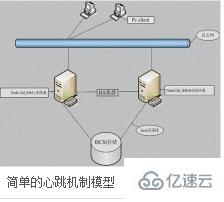 心跳机制的意思是什么