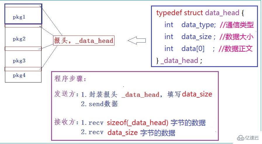 怎么处理tcp粘包问题