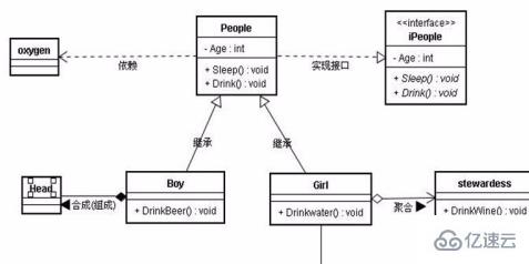 怎么画类图