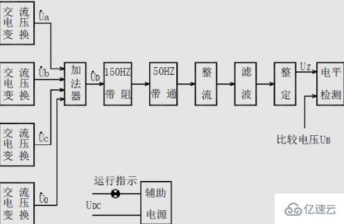 集成运放工作在非线性区有什么特点