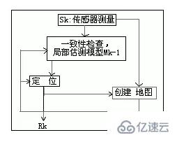 什么是SLAM 技术