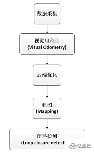 什么是SLAM 技术