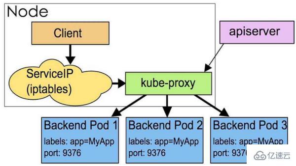 proxy error的意思是什么