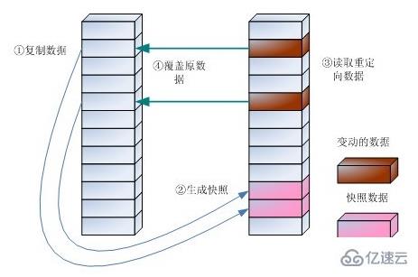 虛擬機快照是什么