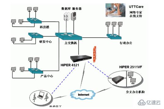 有哪些常见的网络操作系统