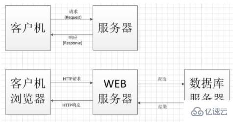 c/s模式是什么意思