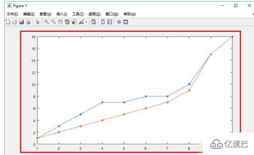 matlab中hold on的使用方法