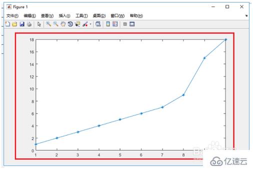 matlab中hold on的使用方法