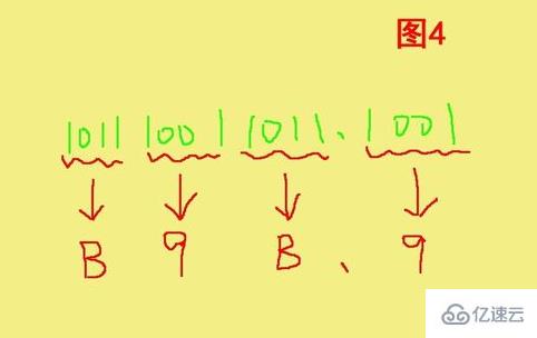 二進制數(shù)101101101101.110轉換成十六進制之后是什么