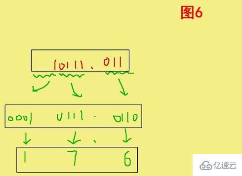 二进制数101101101101.110转换成十六进制之后是什么