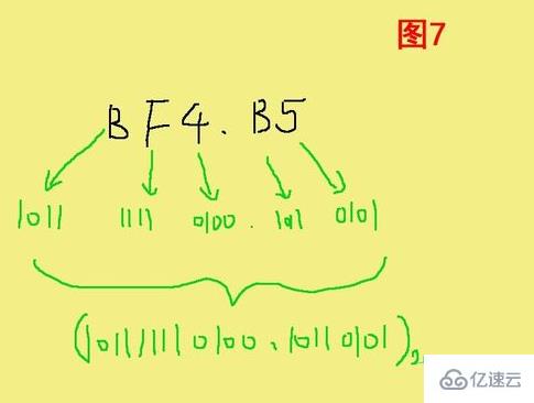 二進制數(shù)101101101101.110轉換成十六進制之后是什么