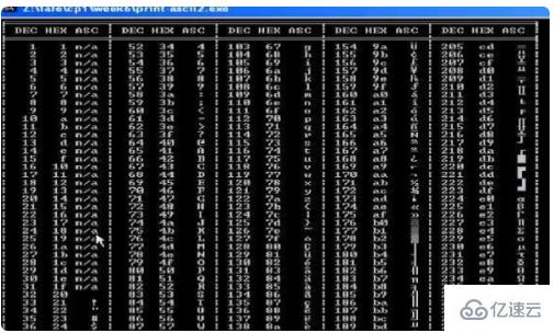 微型计算机中常用的字符编码是什么