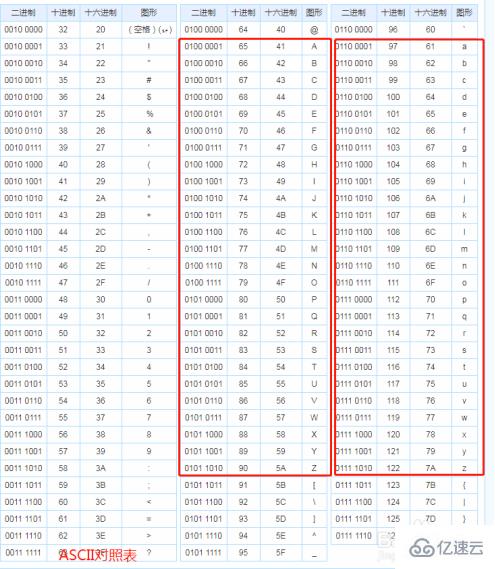 怎么使用php实现数字转字母