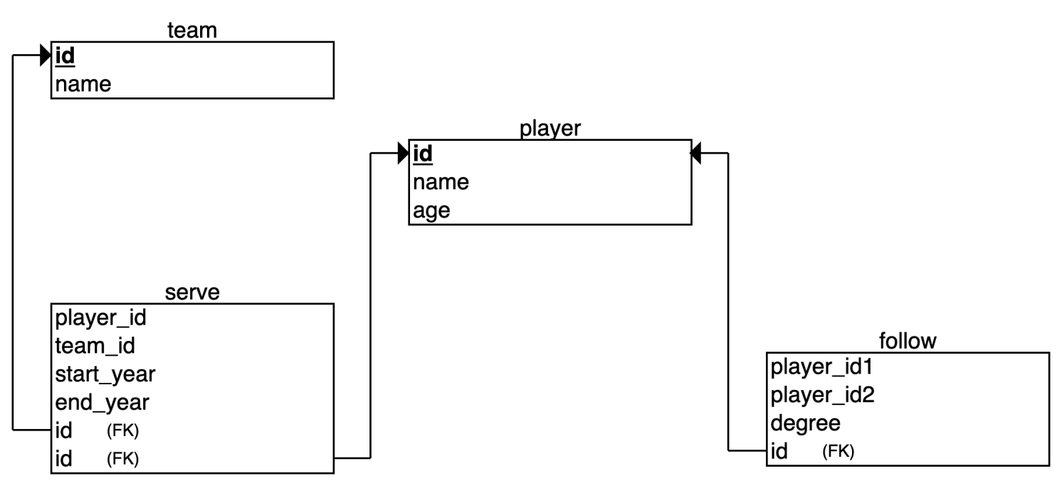 SQL和nGQL区别有哪些