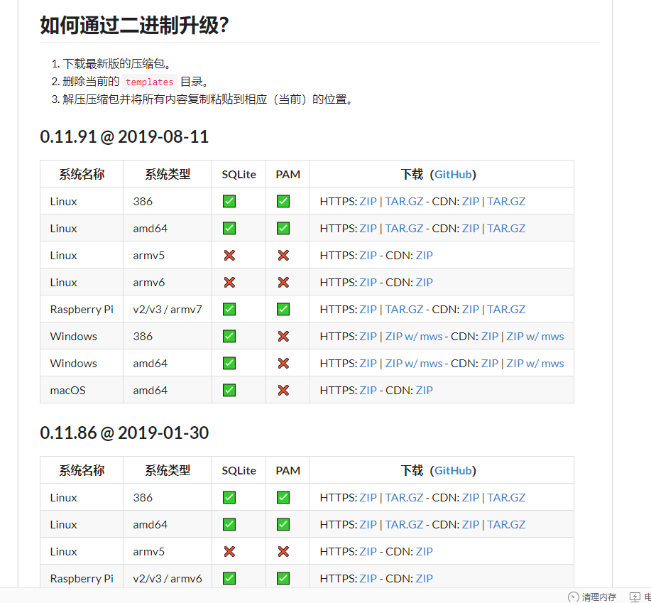 Centos8系统怎么安装Gogs