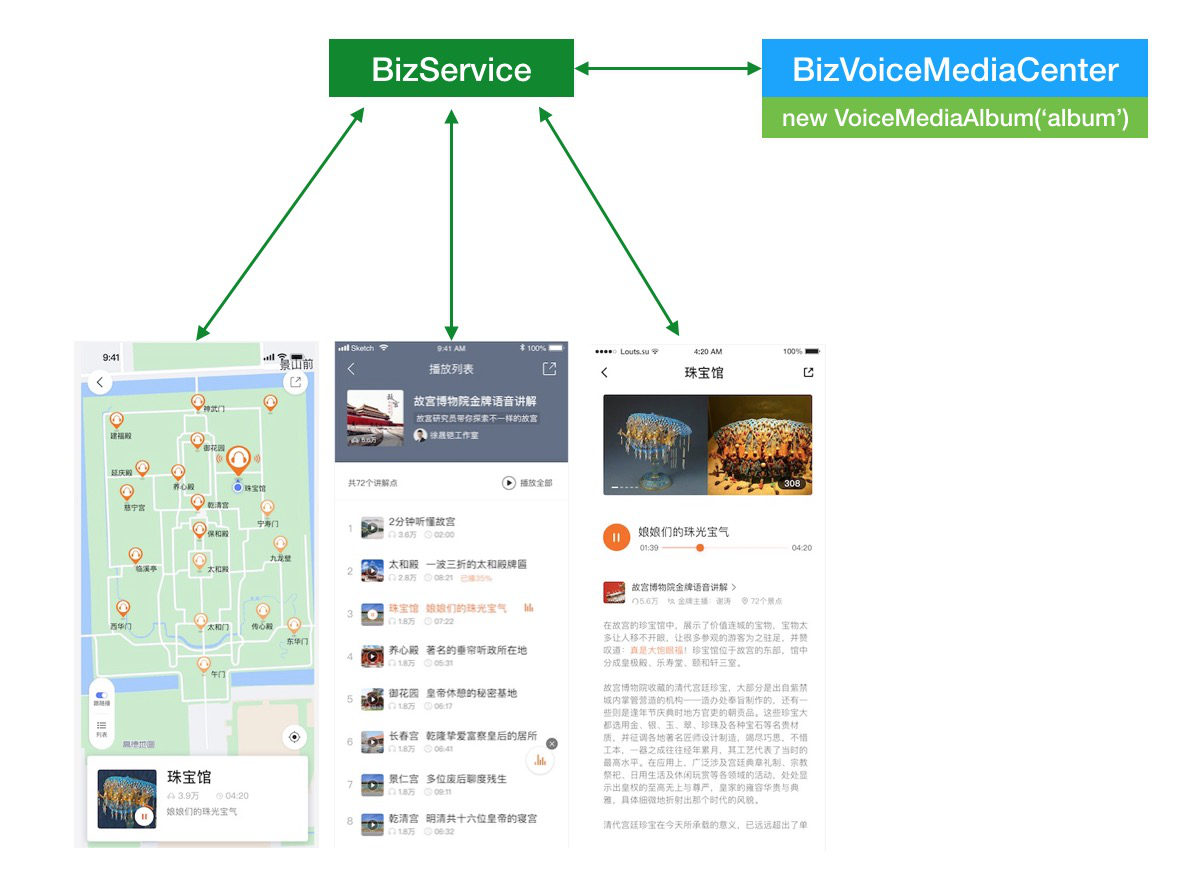 高德智慧景區(qū)隨身聽播放器框架設(shè)計與實(shí)現(xiàn)