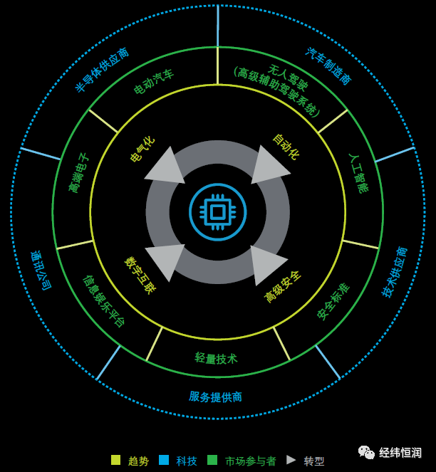 智能驾驶安全专题 | 你若安“芯”，便是晴天