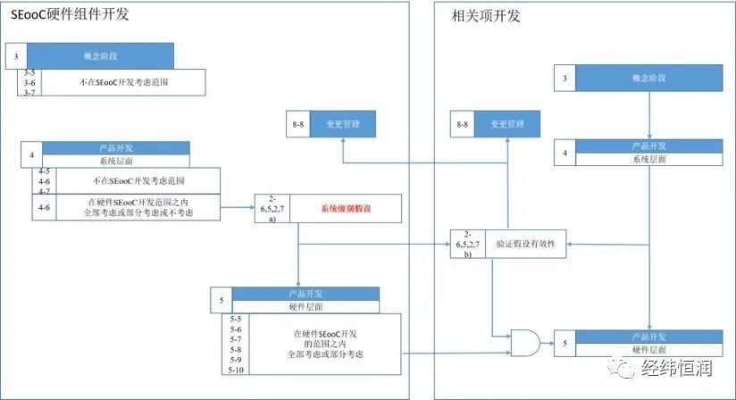 智能驾驶安全专题 | 你若安“芯”，便是晴天