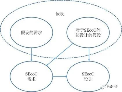 智能驾驶安全专题 | 你若安“芯”，便是晴天