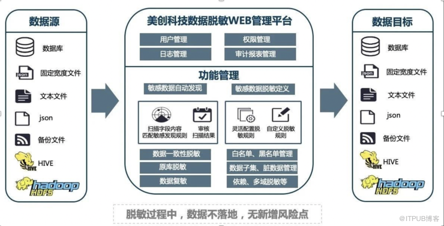 美创科技助力国内5所顶级高校数据安全建设