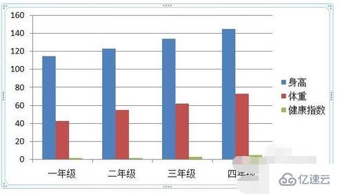 powerpoint2010的图表有什么作用