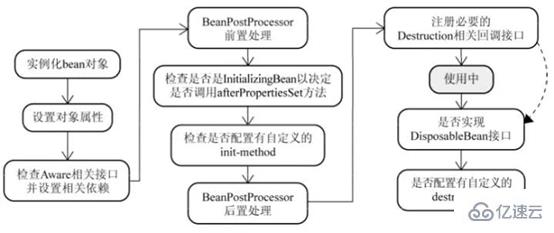 Java工程師有哪些常見(jiàn)spring面試題