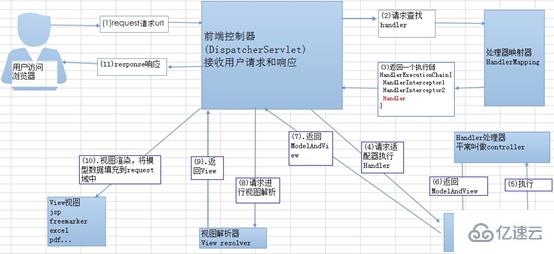 Java工程師有哪些常見(jiàn)spring面試題