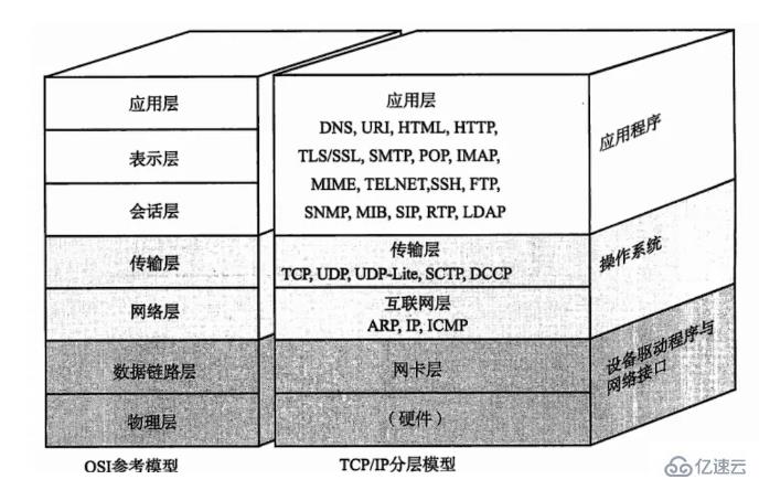 如何理解Java socket编程