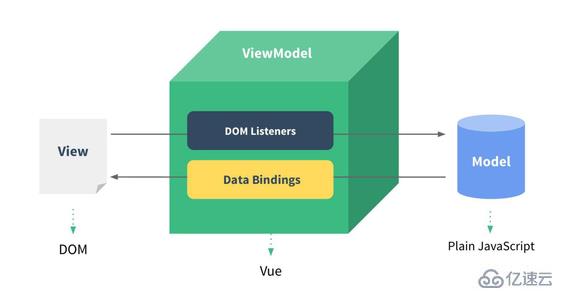 什么是vue