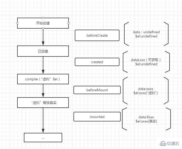 怎么理解Vue的生命周期及钩子函数