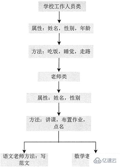 Java面向对象的概念及特征是什么