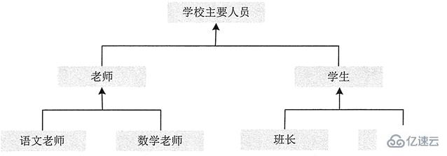 Java面向对象的概念及特征是什么