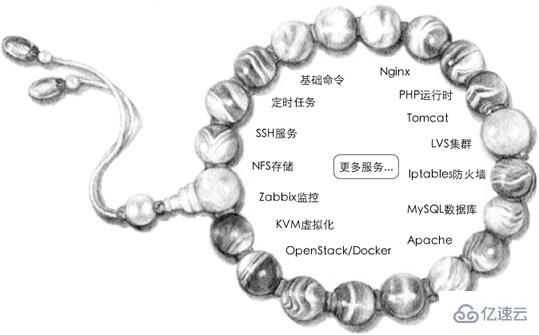 Shell运维需掌握哪些常用技能