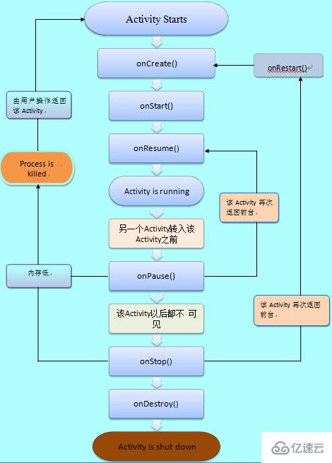 Android的核心组件有哪些