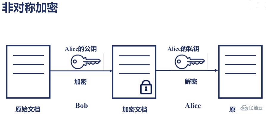 HTTP与HTTPS工作原理详解