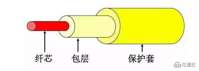 计算机网络由哪些硬件设备组成