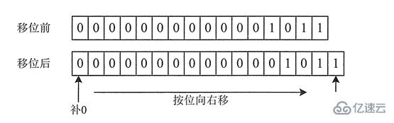 JAVA有哪些运算符